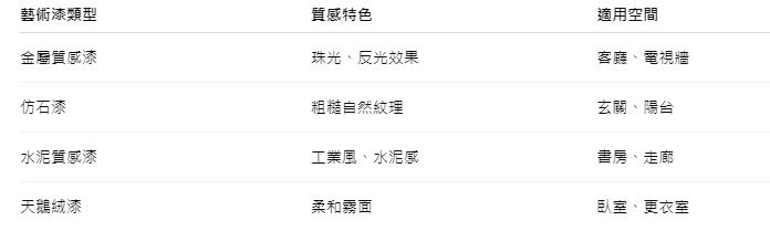 藝術漆是什麼？藝術漆怎麼選？室內設計新寵，質感裝修的創意塗料選擇