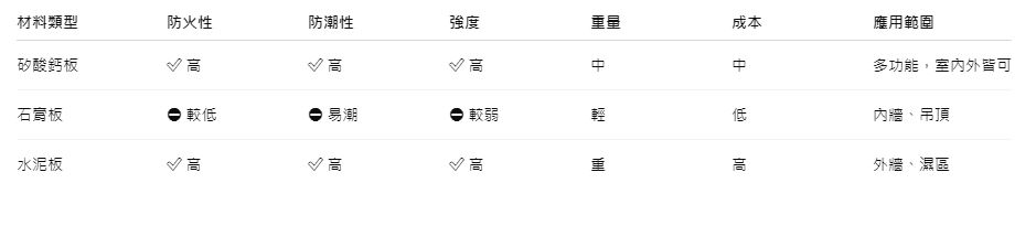 矽酸鈣板適合你的空間嗎？裝修應用全解析