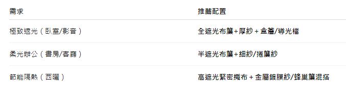單層不夠用？雙層窗簾一次搞定遮光、透光與隔熱