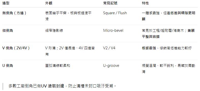 木地板倒角是什麼? 與無縫有何不同？視覺效果與優缺點比較