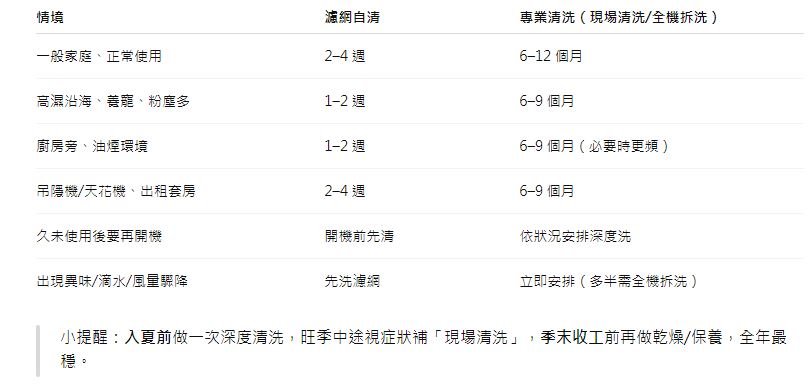 冷氣多久洗一次？清洗時間、最佳時機與 6 大好處一次看懂