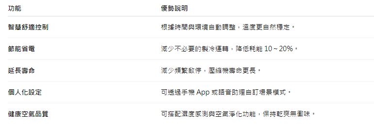 場景化調溫新趨勢｜早晚溫差大也能讓冷氣自動最舒適