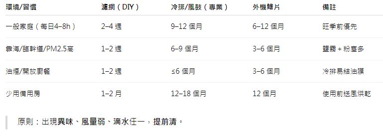 高雄冷氣空調清洗推薦｜冷排清潔大揭秘，還原冷氣最佳效能