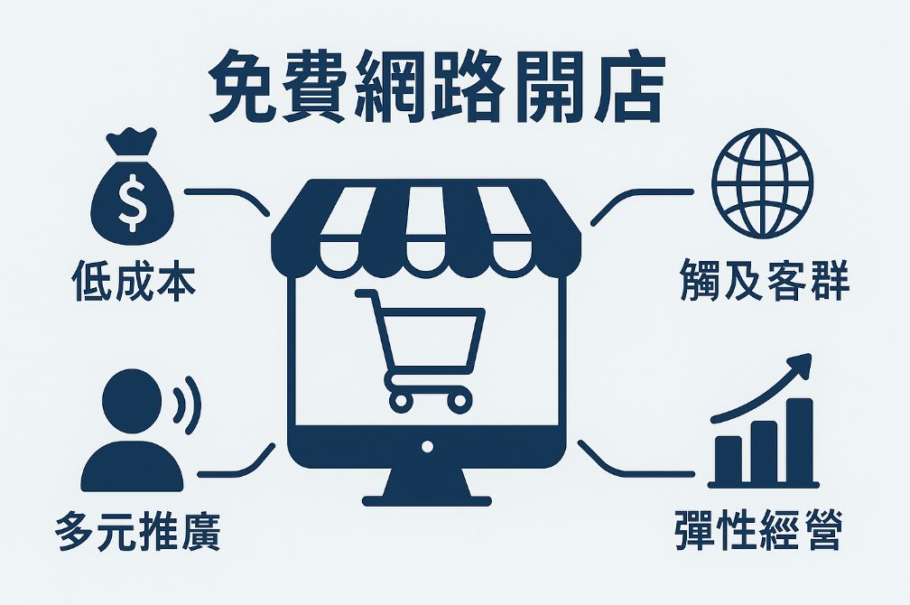 高雄免費網路開店全攻略：零成本打造專屬電商平台