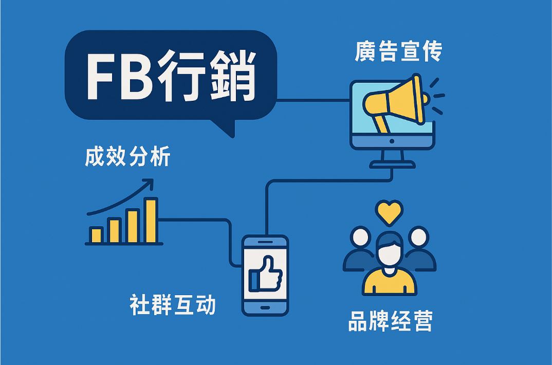 FB 行銷完整指南：打造高曝光與轉換的策略秘訣