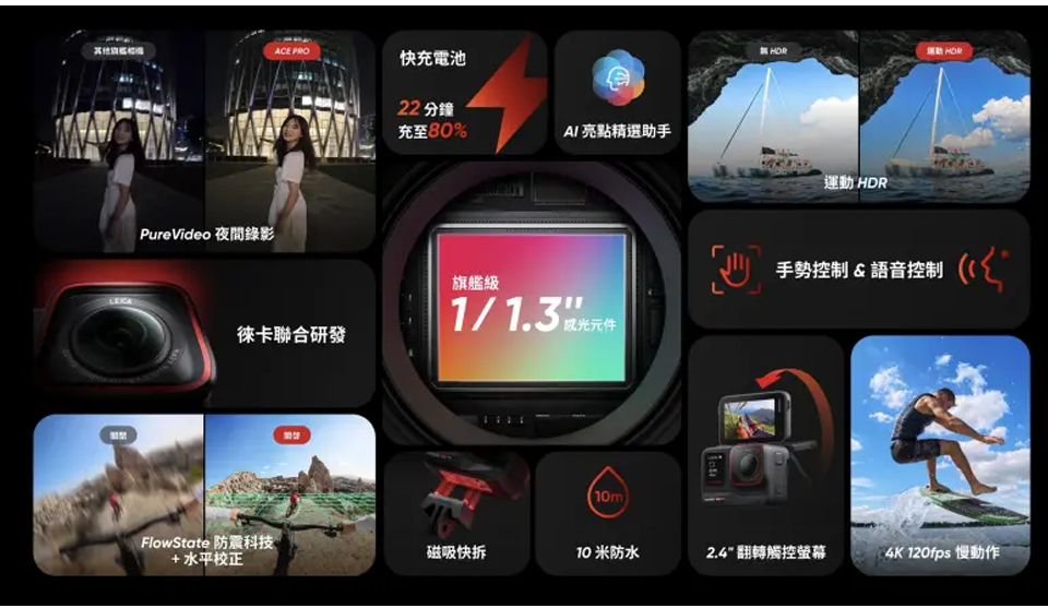 Insta360 Ace Pro震撼登場!強悍規格與獨特「徠卡風」魅力簇擁