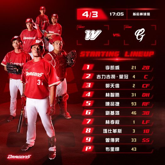 作客新莊球場 味全龍隊目標連勝