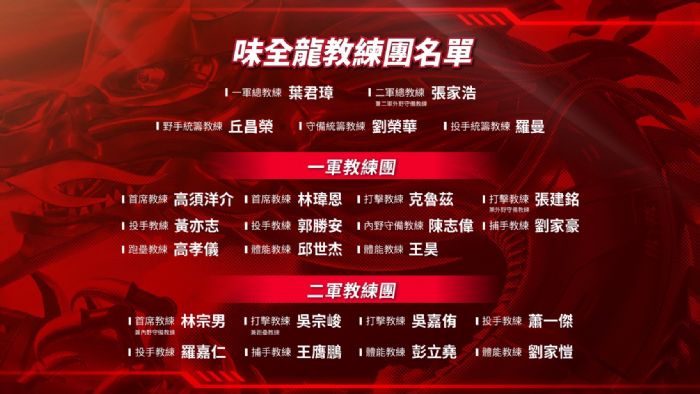 味全龍2025年目標全力以赴！「Goal For One」攜手進軍總冠軍！