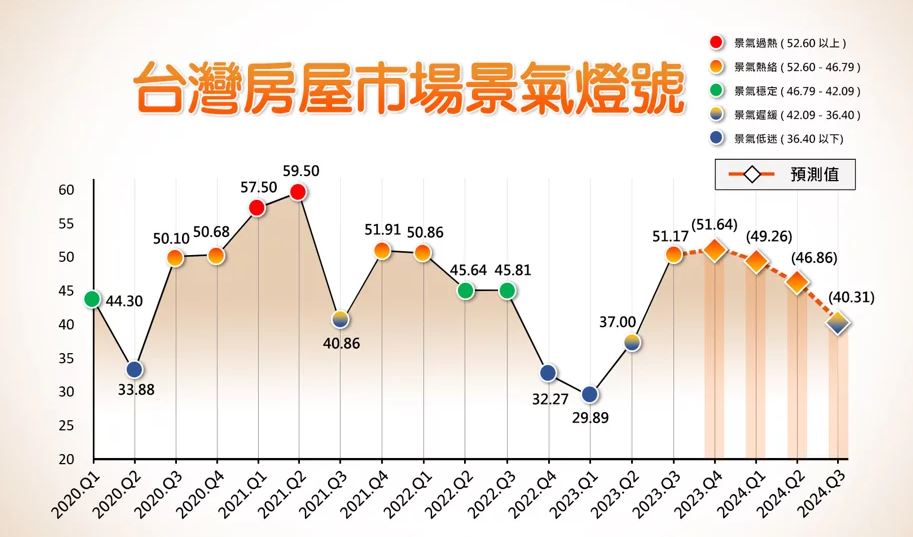 2024年房市展望  聚焦四大關鍵變因