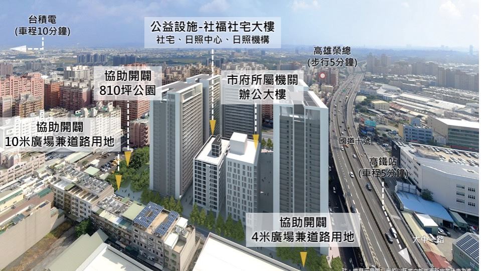 左營「20號機關用地」公辦都市更新再邁一步 高雄市府攜手尚發營造 打造宜居新社區