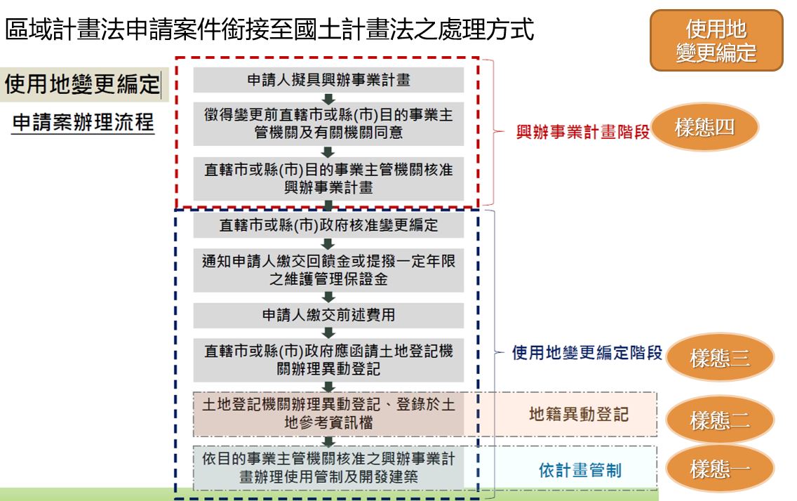 歡迎國土計畫新制到來，屏東縣政府提醒您及早申請以保護您的土地權益