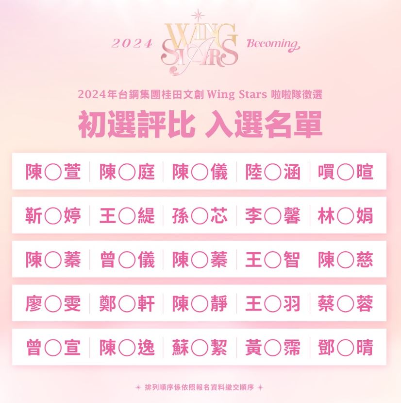 台鋼Wing Stars啦啦隊新秀招募活動火熱開展，複賽名單揭曉