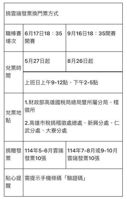 「雲端發票雄鷹飛揚」租稅宣導活動即將開跑，熱情邀您一起將雲端發票變門票，加碼抽好禮!