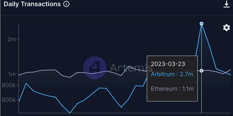 ARB如何啟示未來的項目方空投