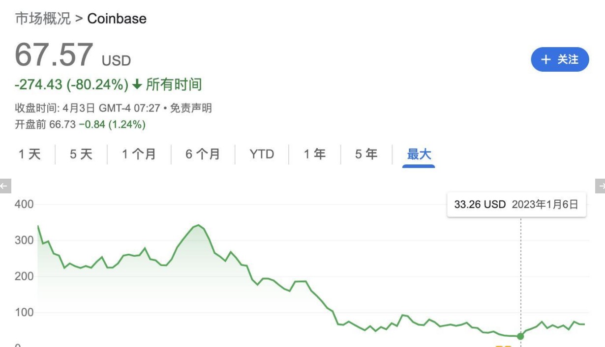 美國加密監管“指南針” Coinbase 可能的未來