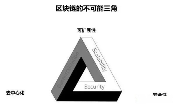 什麼是Layer2？