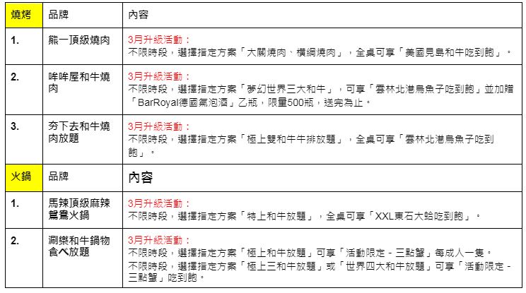 馬辣集團旗下品牌，3月優惠一覽