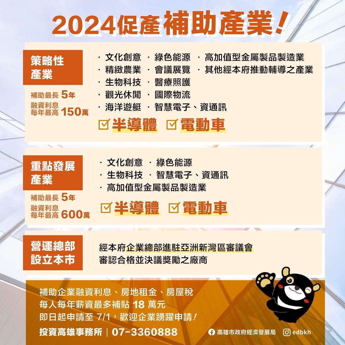 高雄市促進產業發展投資補助開始受理，歡迎企業踴躍申請！