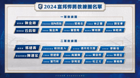 中職／悍將教練團來了！鋒總兄弟攜手 真的沒有林威助