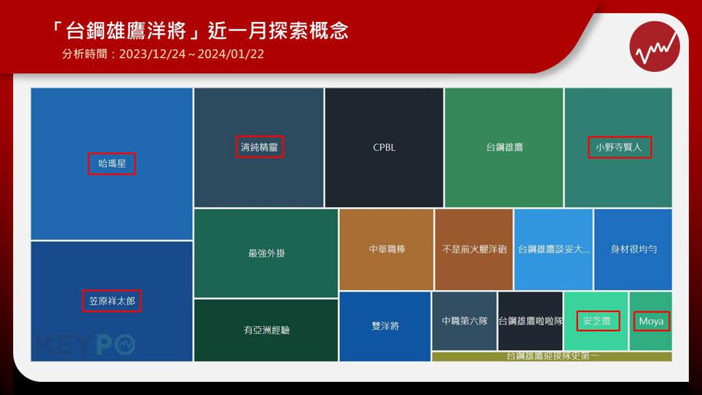 「台鋼雄鷹迎新洋將哈瑪星」球迷樂於其名 隊史曾見「勇壯」與「怪力男」