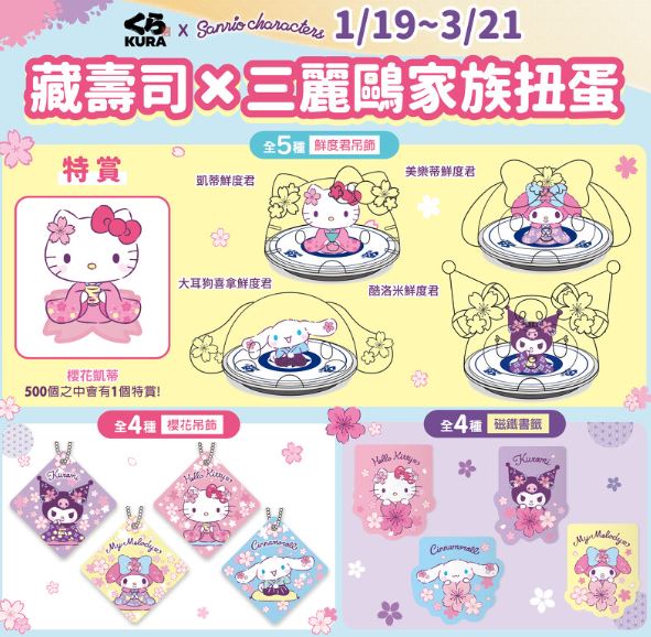 1/19起藏壽司 X 三麗鷗推「13款聯名扭蛋」，Hello Kitty換上新年和服，限定造型只在台灣有