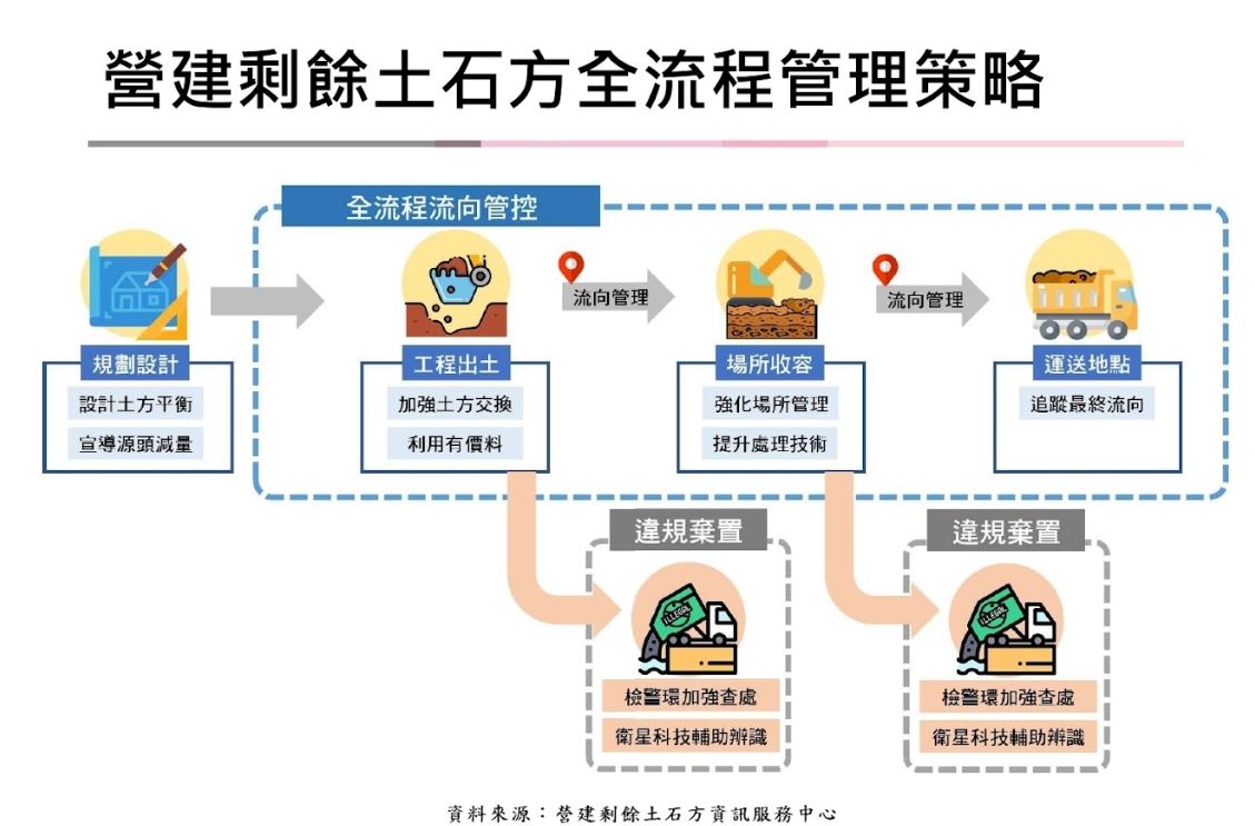 屏東縣政府推動智慧管理，守護環境與資源永續