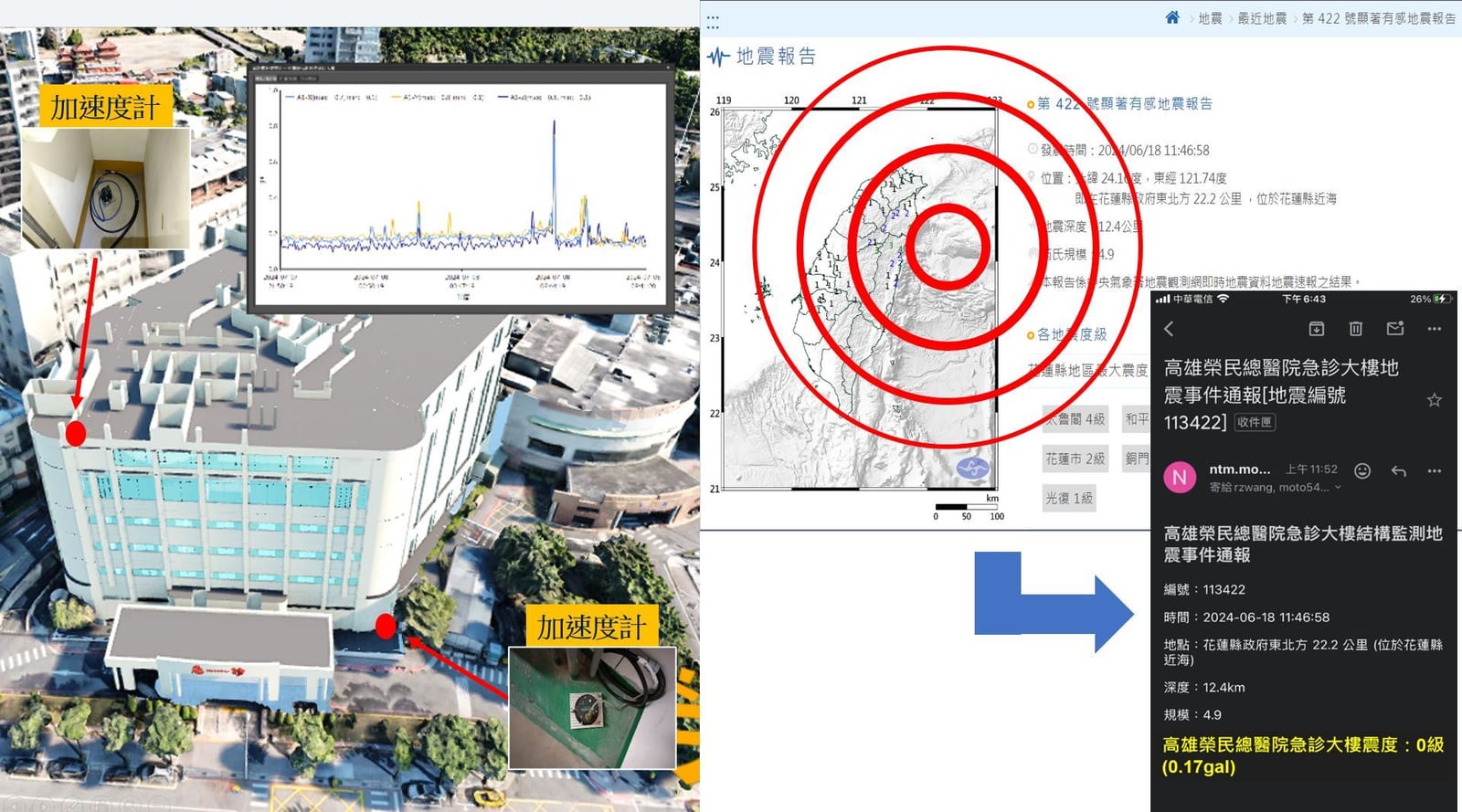 高雄市工務局智慧平台榮獲2025智慧城市創新應用獎，邁向更安全高效的未來