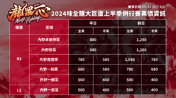 2024味全龍大巨蛋開幕票價及上半季例行賽票價公開