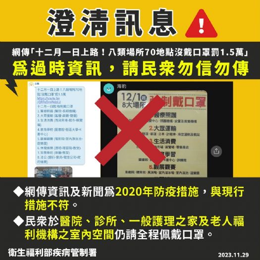 【澄清訊息】 網傳『為防黴漿菌「12/1起強制戴口罩」? 違者可罰1.5萬』為過時資訊 請民眾勿信勿傳
