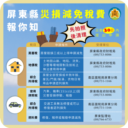 屏東縣政府財稅局提醒：地震後嚴防餘震危險