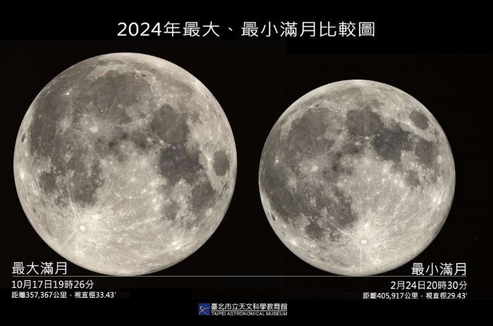 十月天象目不暇給,最亮彗星、最大滿月、土星合月及月掩星陸續登場!
