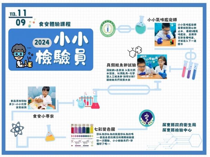 小小檢驗員職人體驗日！一起探索食品安全的奧秘