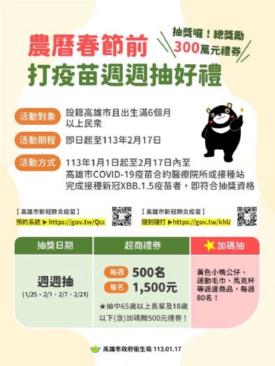 農曆春節前 打疫苗週週抽好禮,總獎額300萬元禮券,加碼抽黃色小鴨週邊商品 儘早打疫苗 健康過好年