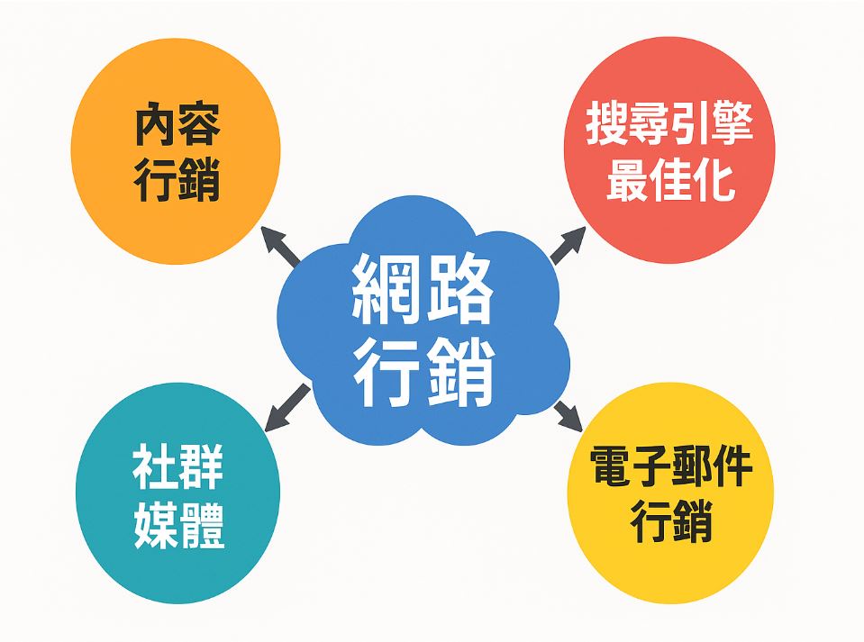 網路行銷如何入門？新手快速掌握的實戰指南