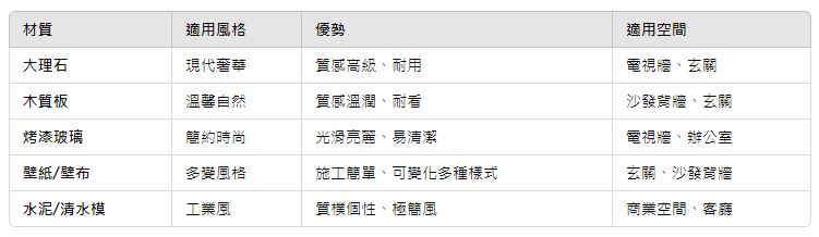 主題牆面設計全攻略：打造獨特空間的完美指南