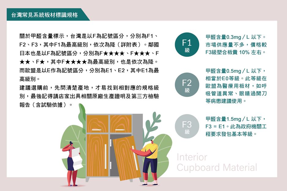 認識系統板：系統板規格分級有哪些？