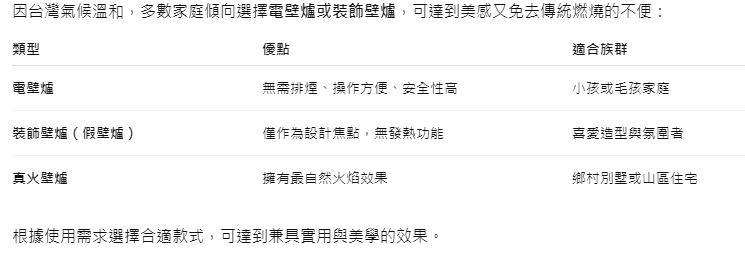優雅與溫暖兼具！居家美學升級：如何設計裝修夢幻歐式壁爐
