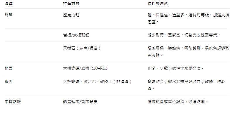 想在家泡湯？湯屋設計規劃、材質與氛圍打造一次看懂