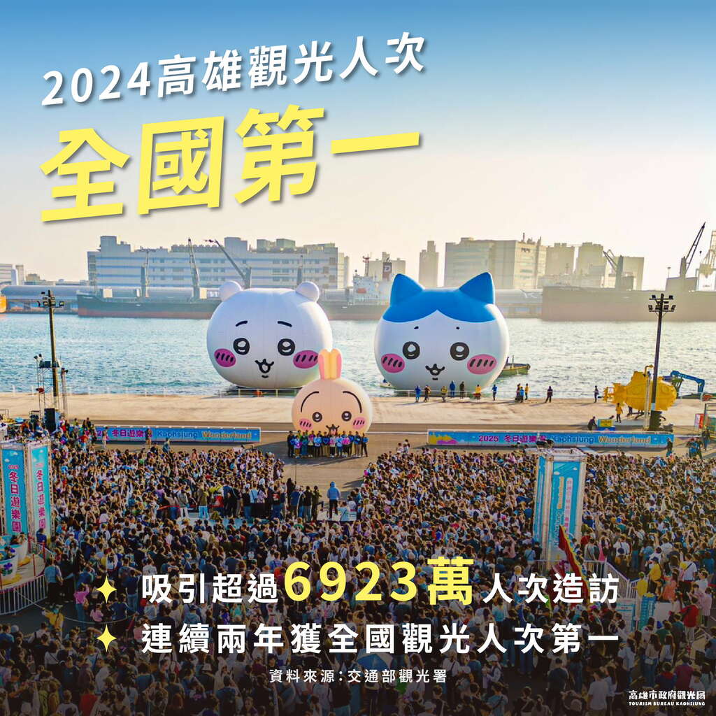 【高雄觀光人次全國第一無庸置疑　觀光局嚴正回應議員質疑】
