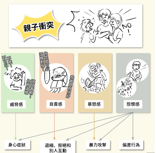 和爸媽吵架就是不孝嗎？心理學家剖析青少年親子衝突的內心小劇場