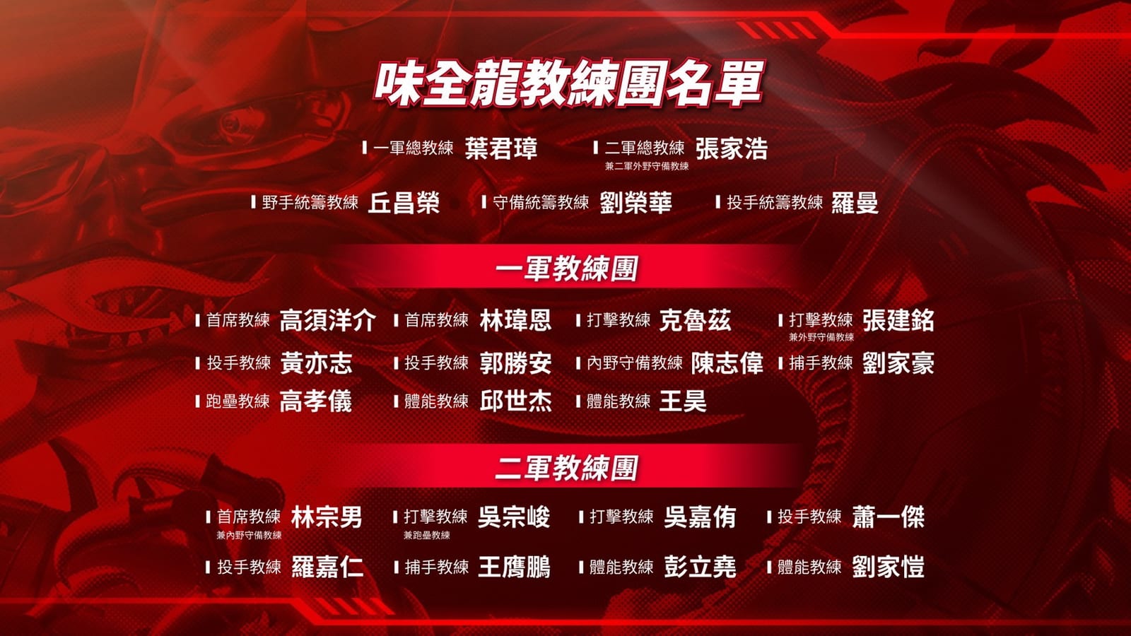 味全龍2025年目標全力以赴！「Goal For One」攜手進軍總冠軍！