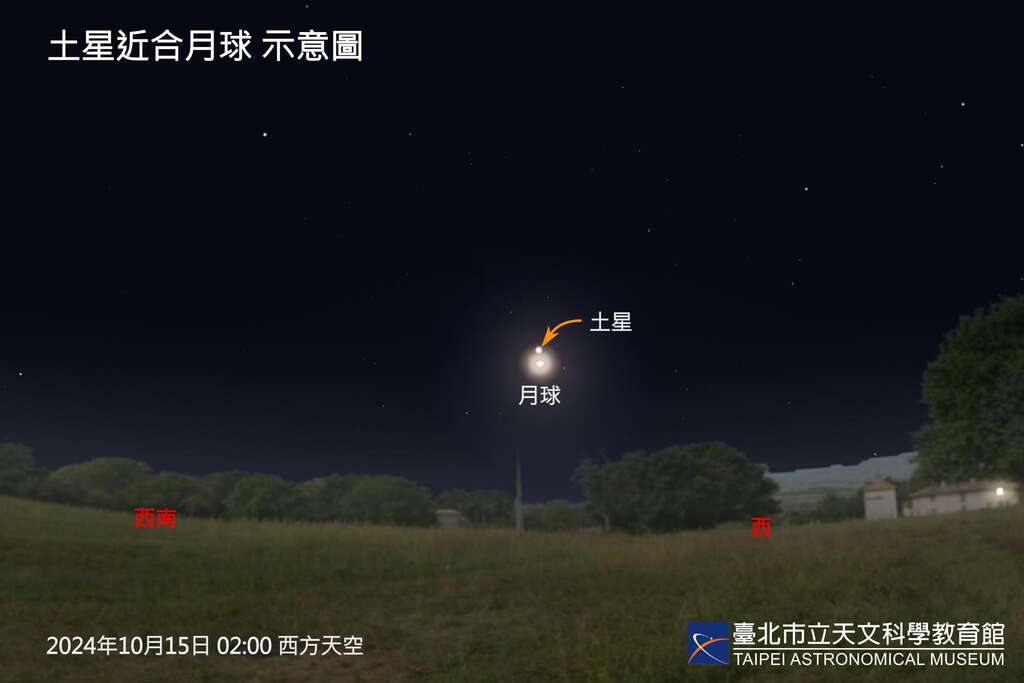 十月天象目不暇給,最亮彗星、最大滿月、土星合月及月掩星陸續登場!