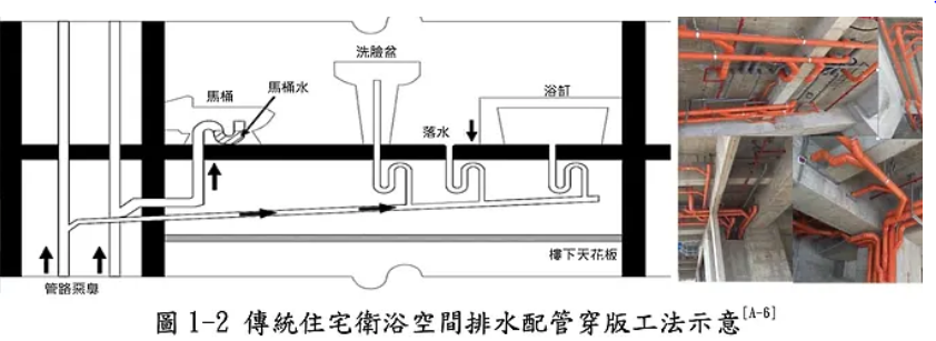 管線美學與實用性爭論！屋主抱怨新家廚天花板被排水管「貫穿」