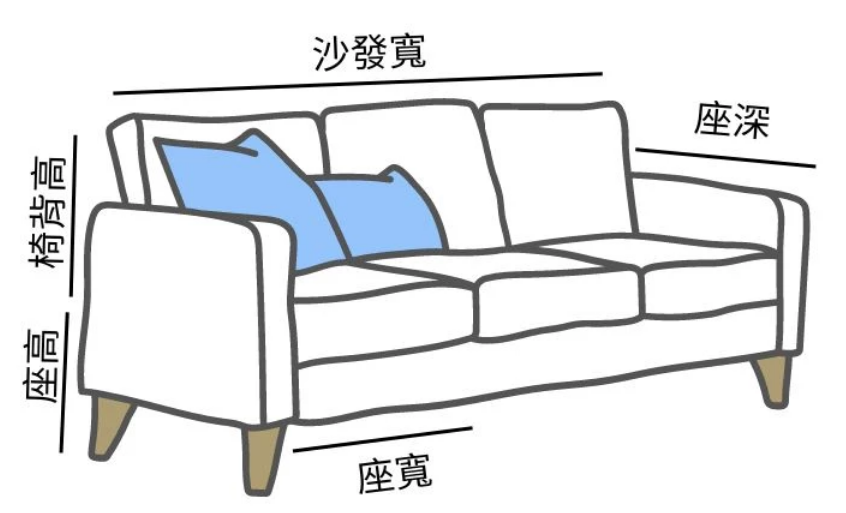 打造舒適客廳空間，挑選適合尺寸的沙發成關鍵