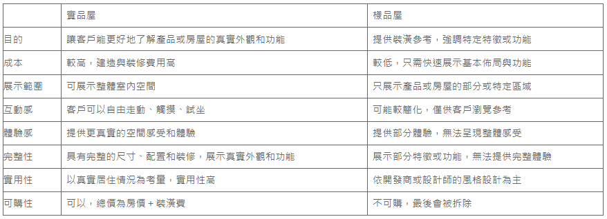 精緻實品屋設計  營造出既舒適又充滿品味好宅