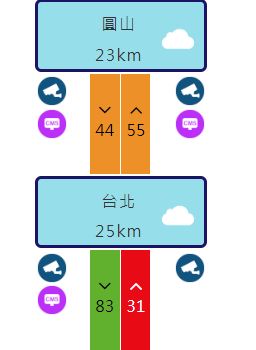 快訊/國1北上圓山段2車撞擊!占用外線道…後方回堵4公里