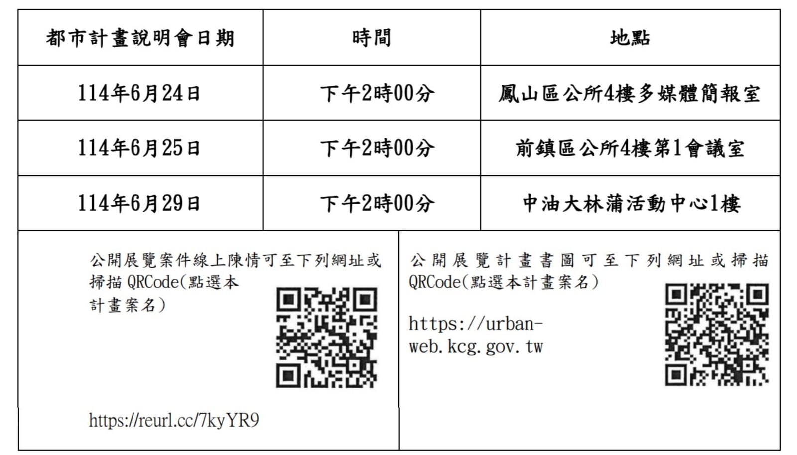 高雄市政府推動大林蒲遷村計畫,迎接新材料循環產業園區建設