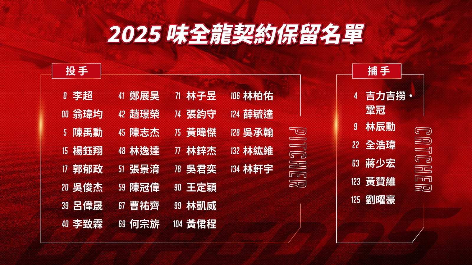 味全龍宣布年度保留名單：心懷感謝，與球迷共同迎接更亮眼的2026
