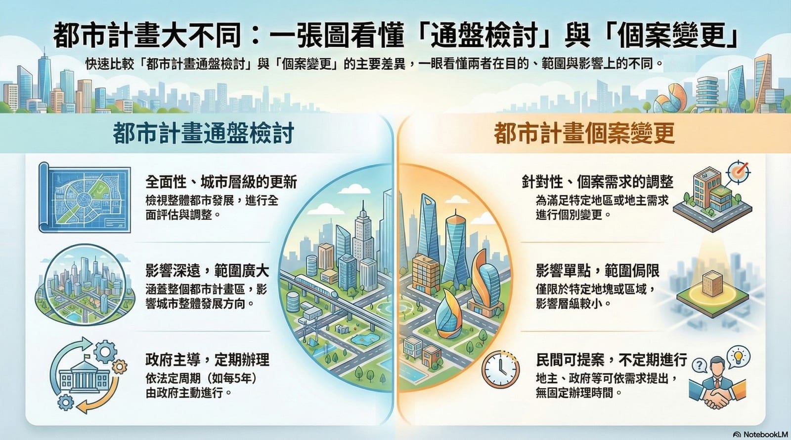 高雄都市計畫好朋友!一次看懂「通盤檢討」與「個案變更」的差別,用更溫暖的方式打造宜居城市