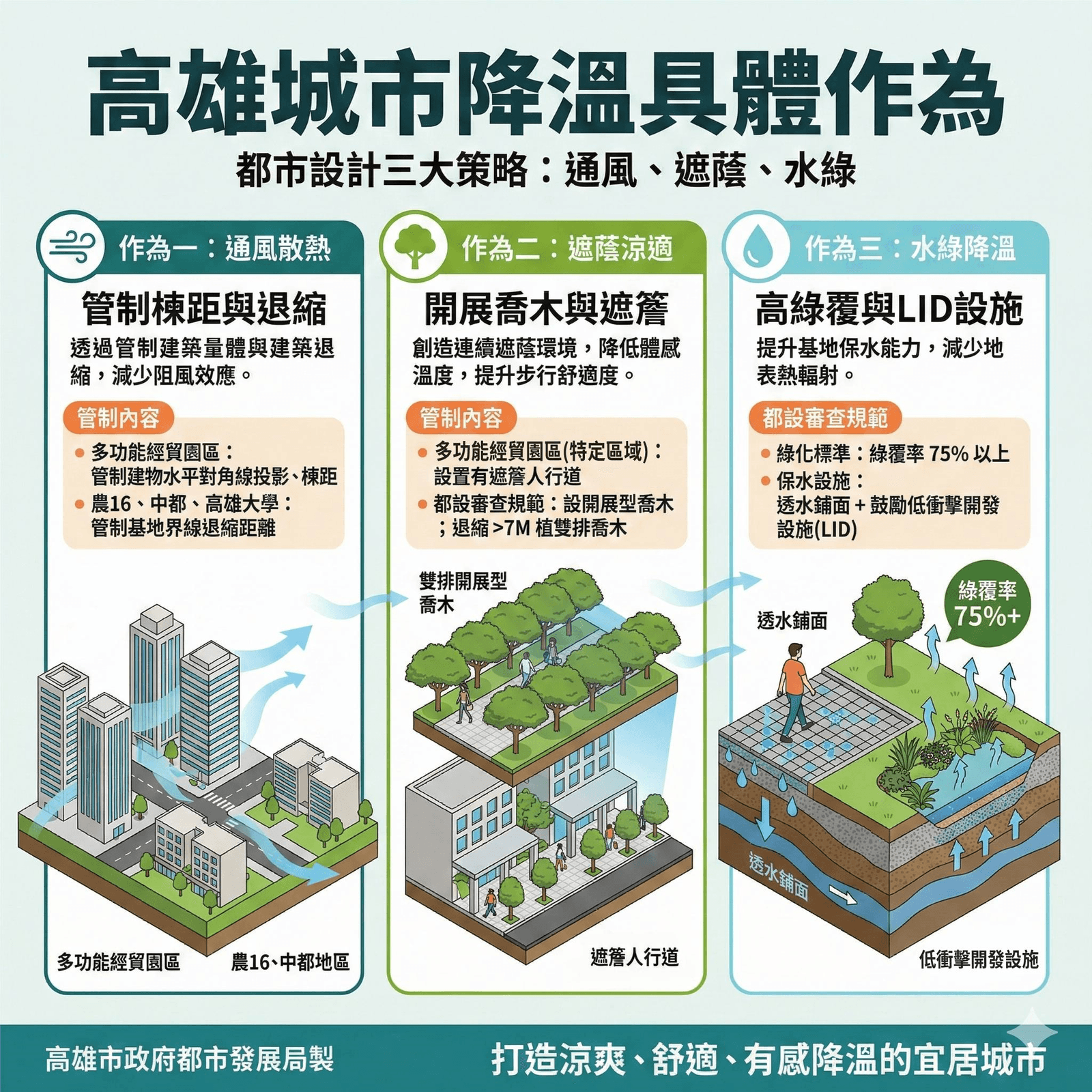 讓城市降溫、生活升溫,高雄「都設小學堂」用設計為城市打造會呼吸的涼感日常